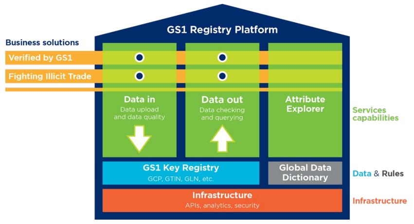 SG1 Registry Platform